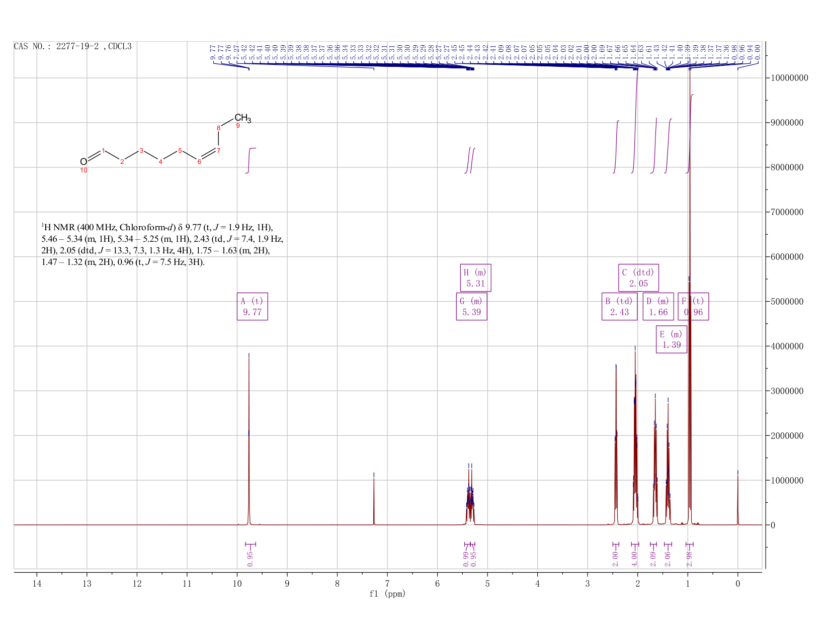 CIS-6-NONENAL(2277-19-2)IR