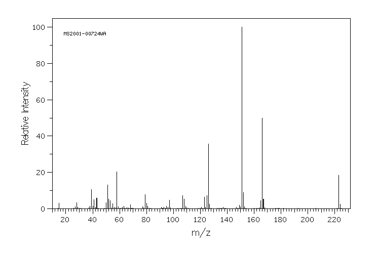 BENDIOCARB(22781-23-3) <sup>13</sup>C NMR