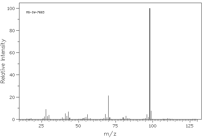 (R)-(+)-2-AMINOMETHYL-1-ETHYLPYRROLIDINE(22795-97-7) <sup>1</sup>H NMR