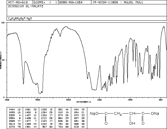 DL-Malic acid disodium salt(22798-10-3) IR1
