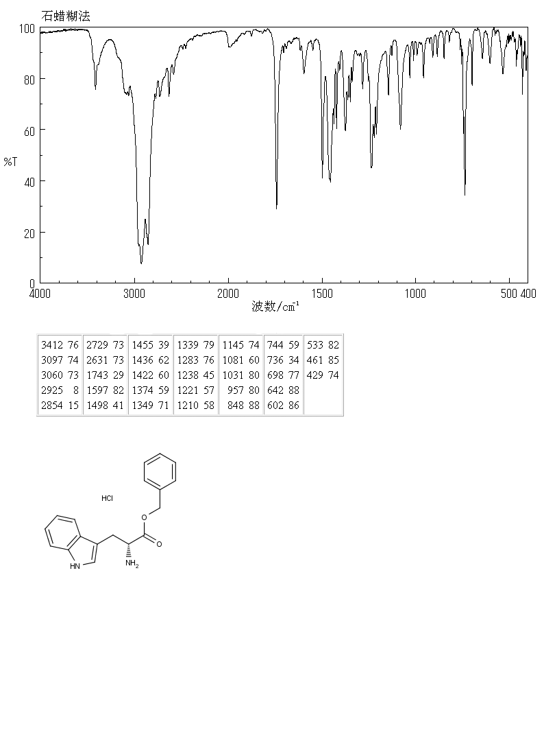 H-D-TRP-OBZL HCL(22839-16-3) IR1