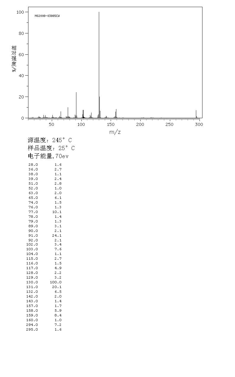 H-D-TRP-OBZL HCL(22839-16-3) IR1
