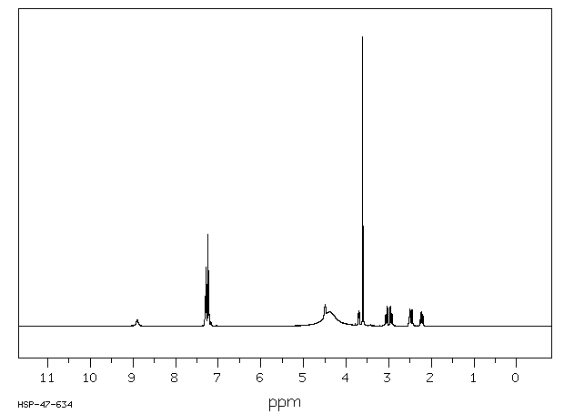 Aspartame(22839-47-0) Raman