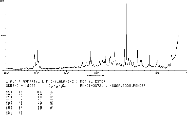 Aspartame(22839-47-0) Raman