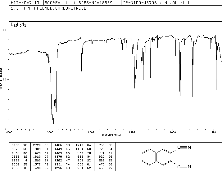 2,3-Dicyanonaphthalene(22856-30-0) IR2