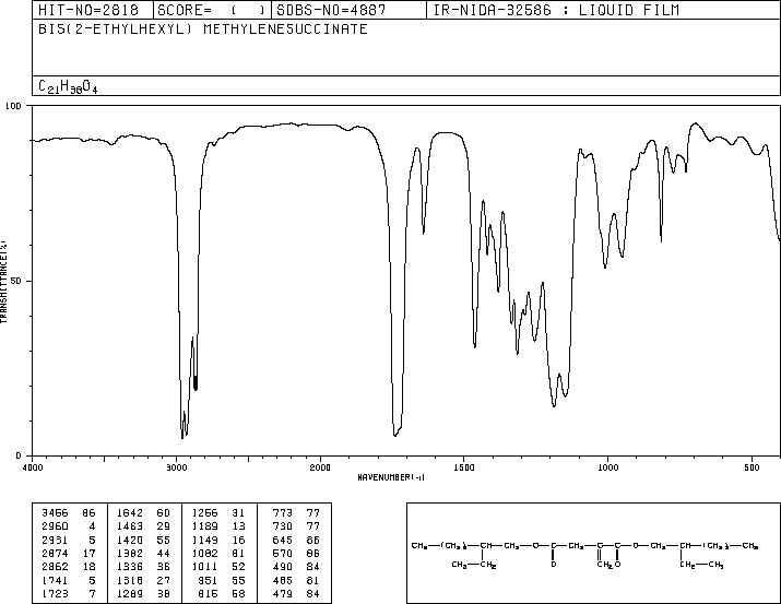 ITACONIC ACID DI(2-ETHYLHEXYL) ESTER(2287-83-4) IR1