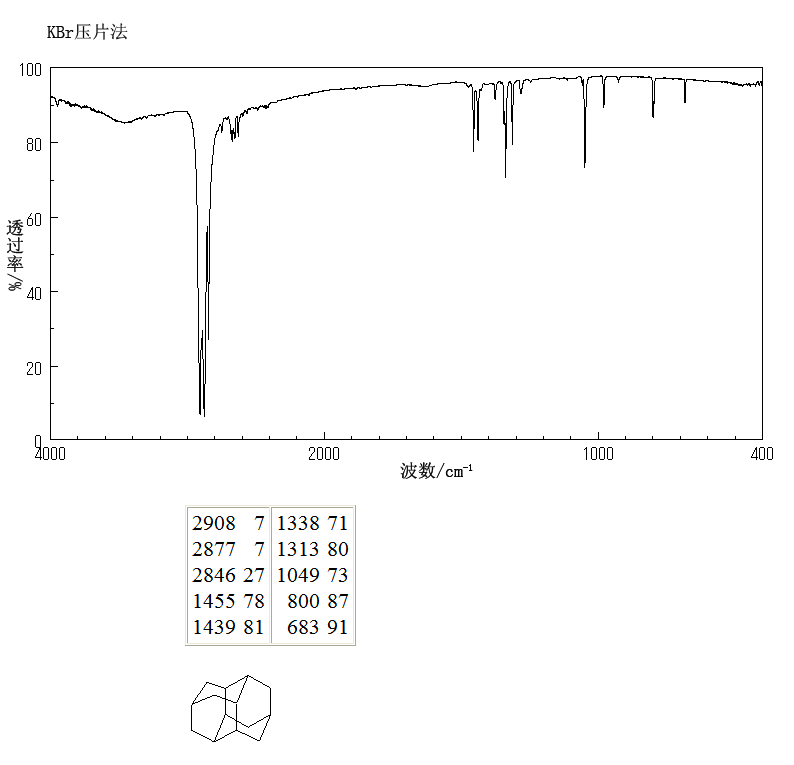 CONGRESSANE(2292-79-7) <sup>1</sup>H NMR