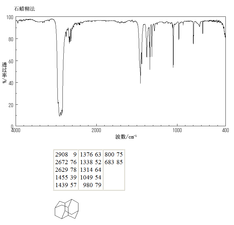 CONGRESSANE(2292-79-7) <sup>1</sup>H NMR
