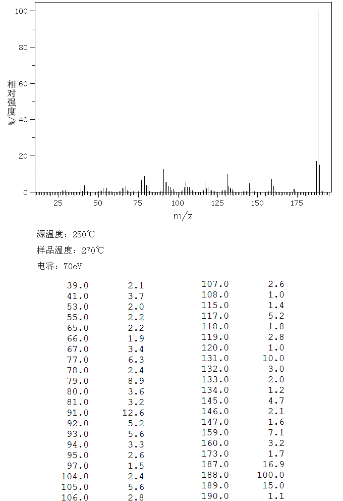 CONGRESSANE(2292-79-7) <sup>1</sup>H NMR