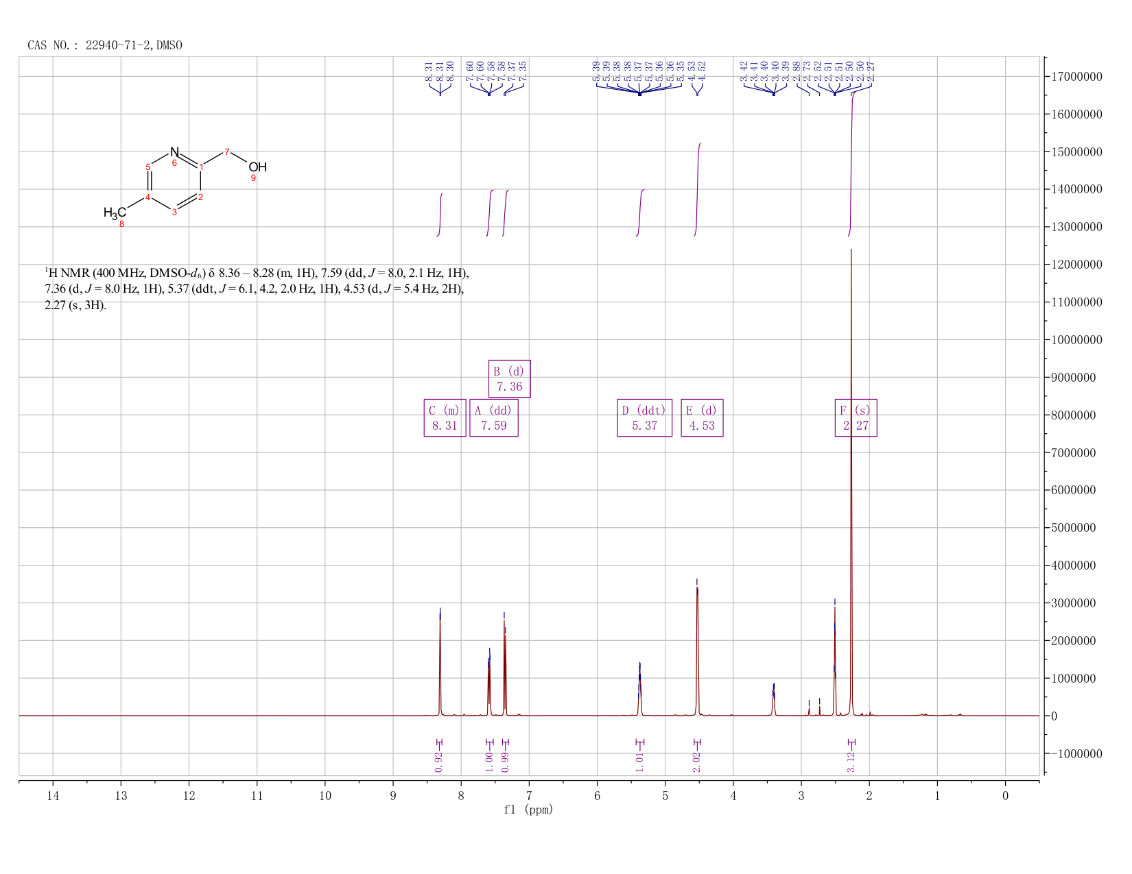 (5-methylpyridin-2-yl)methanol(22940-71-2) <sup>1</sup>H NMR