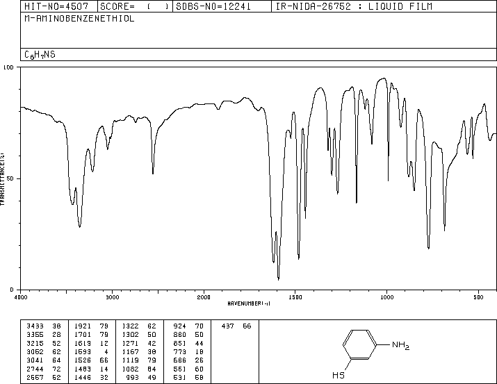 3-Aminothiophenol(22948-02-3) Raman