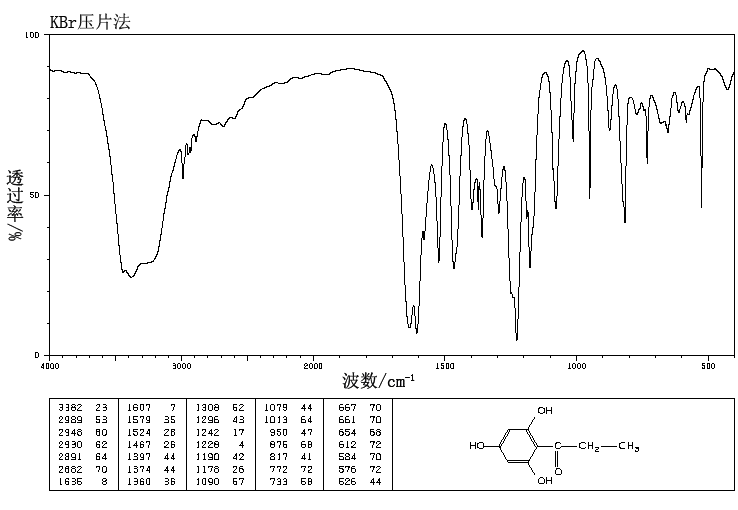 Flopropione(2295-58-1) <sup>1</sup>H NMR