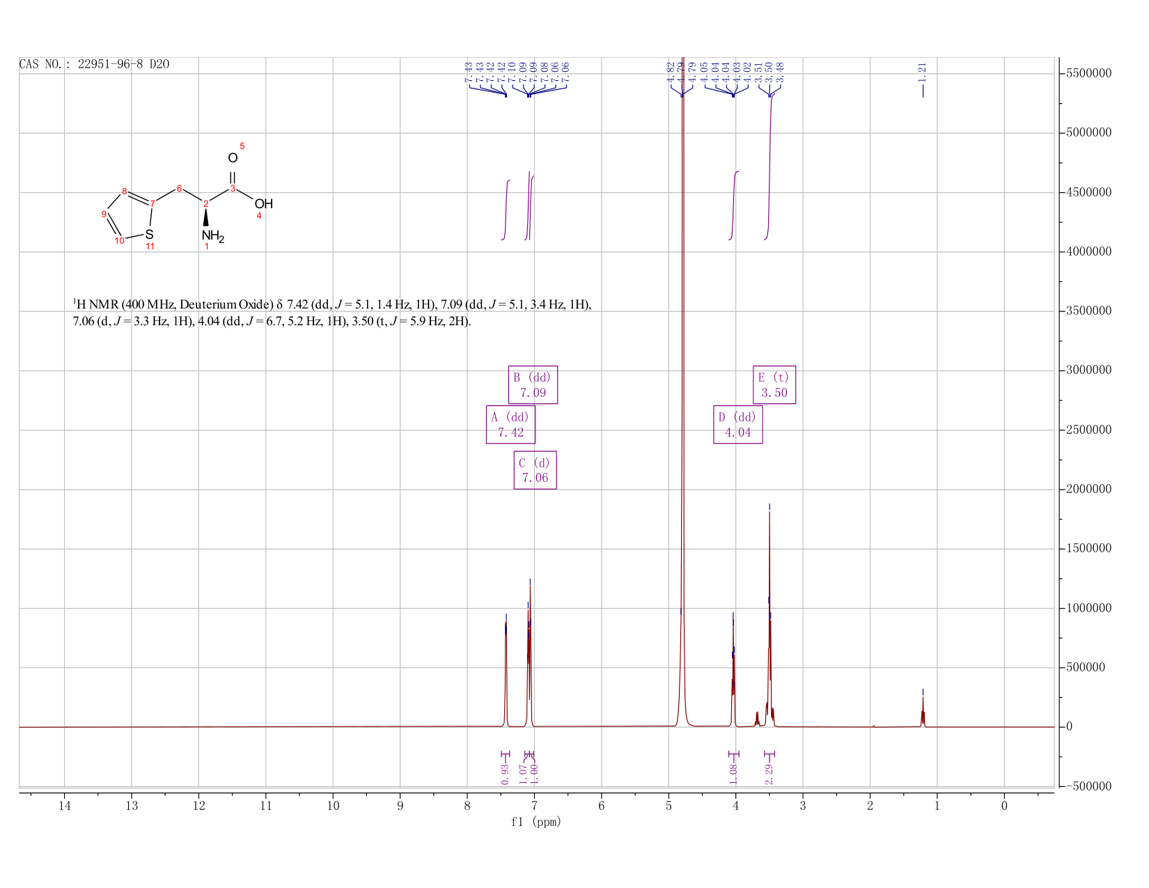 L-2-THIENYLALANINE(22951-96-8) <sup>1</sup>H NMR