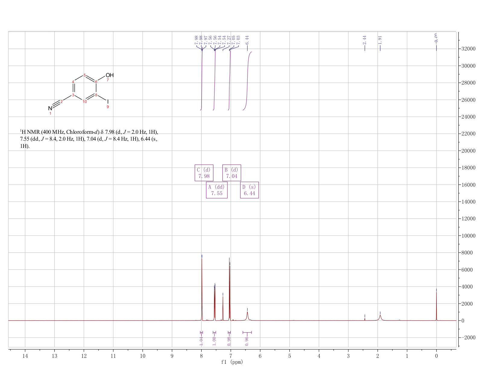 3-IODO-4-HYDROXYBENZONITRILE(2296-23-3) <sup>1</sup>H NMR