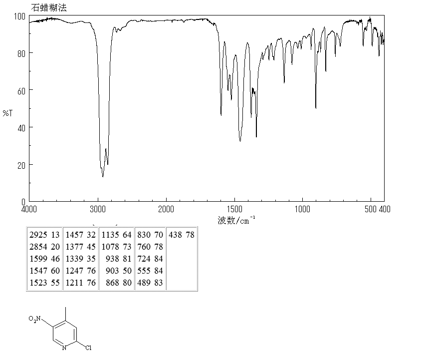 2-Chloro-4-methyl-5-nitropyridine(23056-33-9) Raman