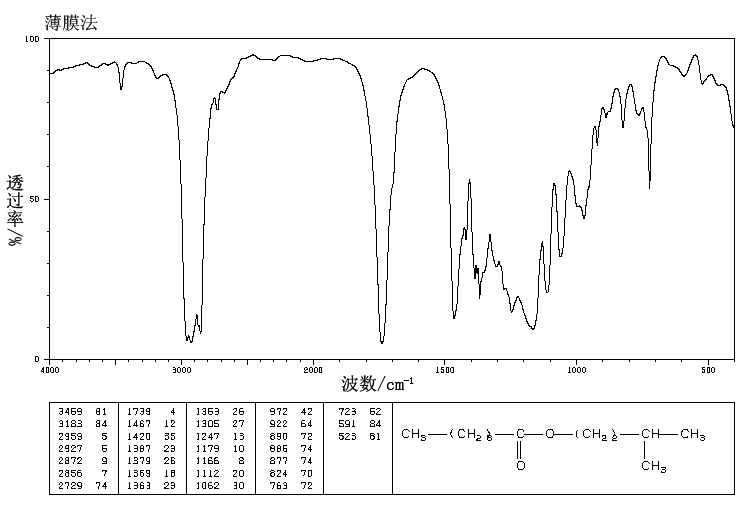 N-CAPRIC ACID ISOAMYL ESTER(2306-91-4) <sup>1</sup>H NMR
