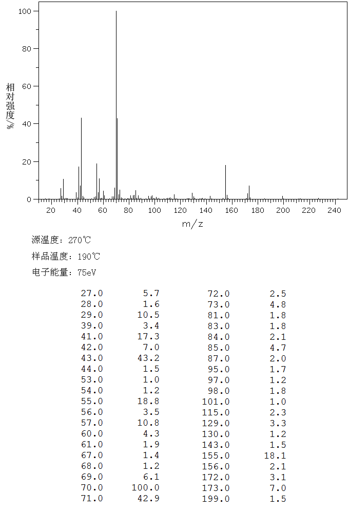 N-CAPRIC ACID ISOAMYL ESTER(2306-91-4) <sup>1</sup>H NMR