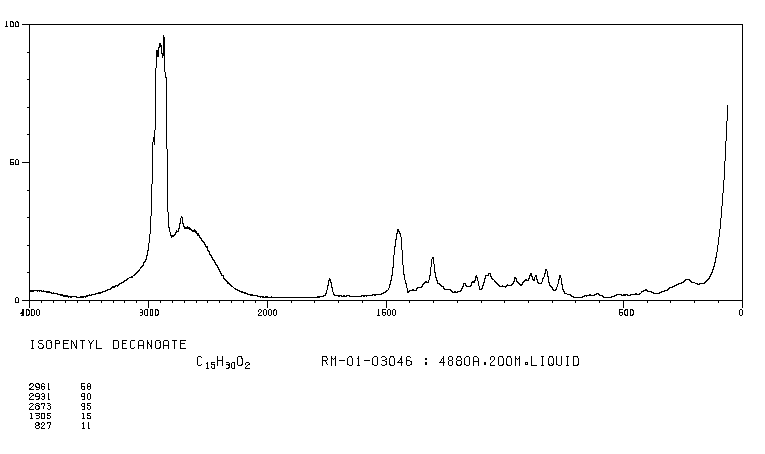 N-CAPRIC ACID ISOAMYL ESTER(2306-91-4) <sup>1</sup>H NMR