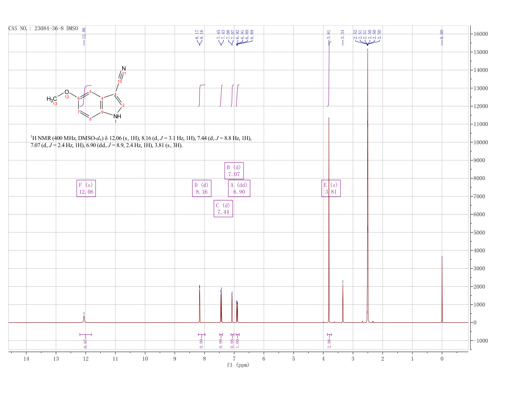 3-CYANO-5-METHOXYINDOLE(23084-36-8) <sup>1</sup>H NMR