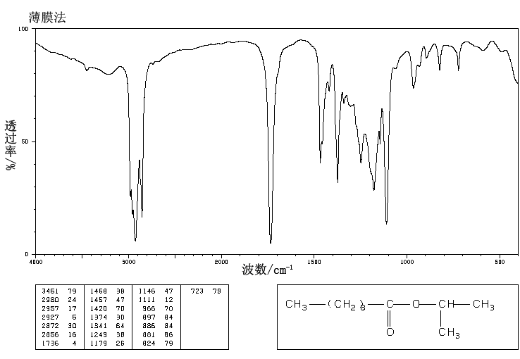 N-CAPRIC ACID ISOPROPYL ESTER(2311-59-3) IR1