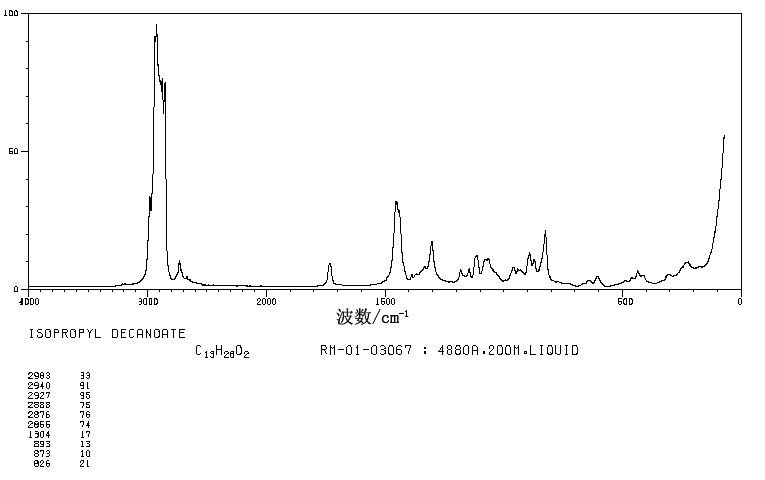 N-CAPRIC ACID ISOPROPYL ESTER(2311-59-3) IR1