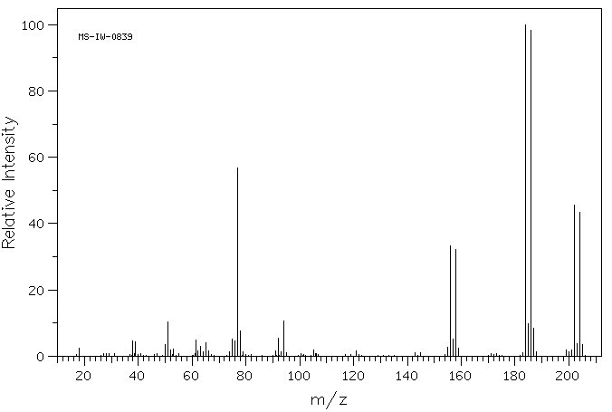 5-Bromo-2-hydroxybenzyl alcohol(2316-64-5) <sup>13</sup>C NMR