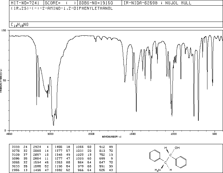 (1R,2S)-2-Amino-1,2-diphenylethanol(23190-16-1) IR2