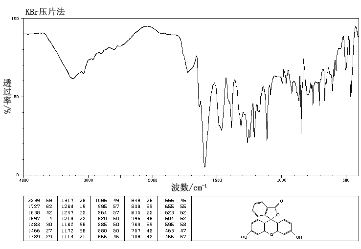 Fluorescein(2321-07-5) <sup>1</sup>H NMR