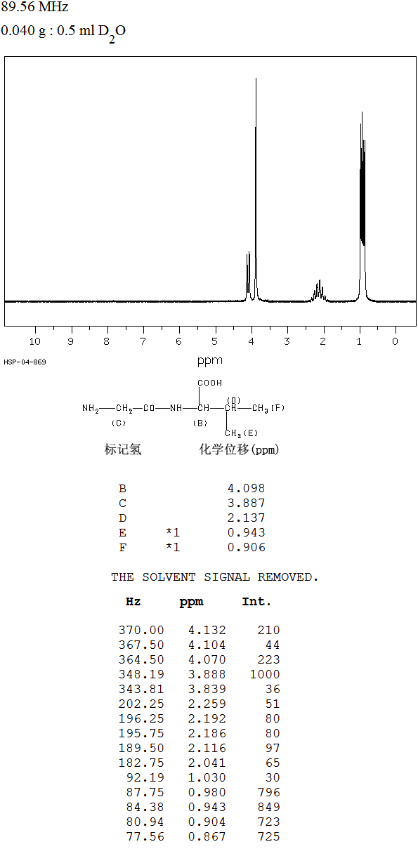 GLYCYL-DL-VALINE(2325-17-9) IR1