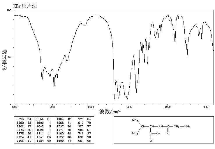 GLYCYL-DL-VALINE(2325-17-9) IR1