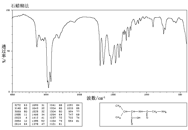 GLYCYL-DL-VALINE(2325-17-9) IR1