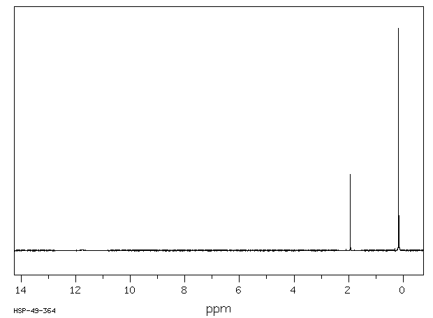(TRIMETHYLSILYL)ACETIC ACID(2345-38-2) <sup>13</sup>C NMR
