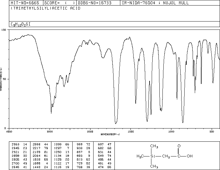 (TRIMETHYLSILYL)ACETIC ACID(2345-38-2) <sup>13</sup>C NMR