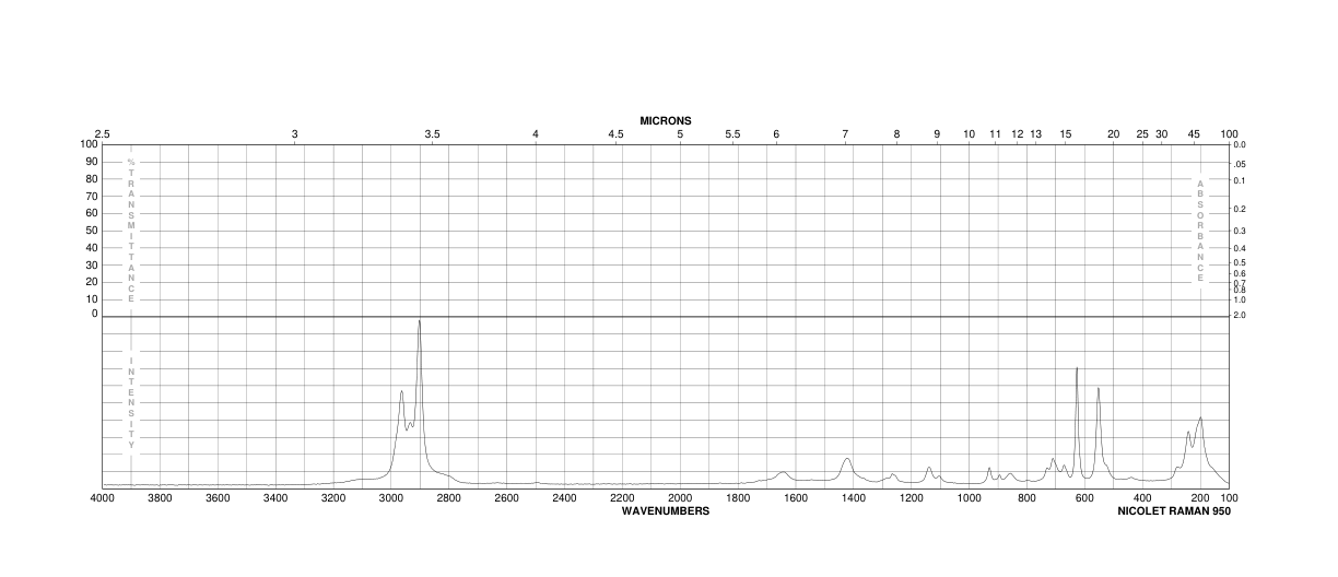 (TRIMETHYLSILYL)ACETIC ACID(2345-38-2) <sup>13</sup>C NMR