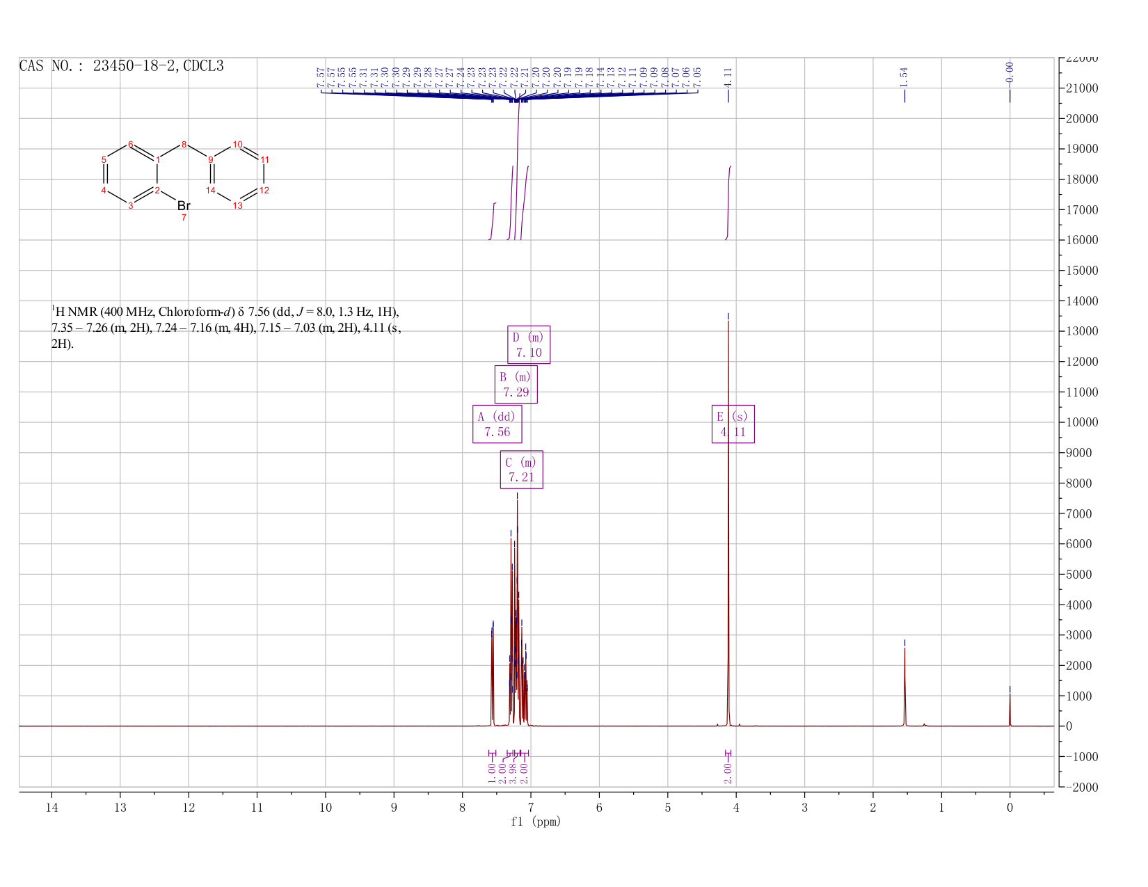 2-BROMODIPHENYLMETHANE(23450-18-2) <sup>1</sup>H NMR