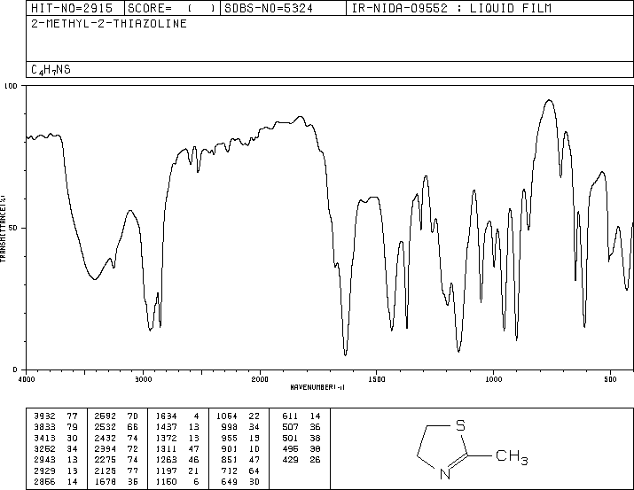 2-Methyl-2-thiazoline(2346-00-1) <sup>13</sup>C NMR