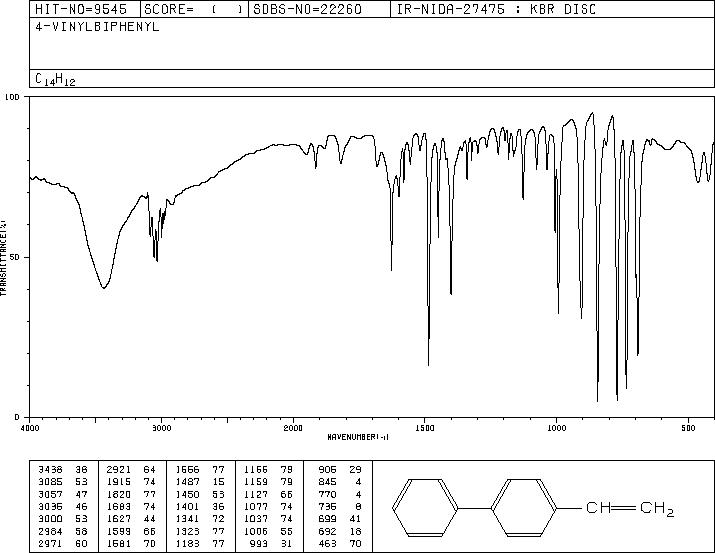 4-VINYLBIPHENYL(2350-89-2) IR2
