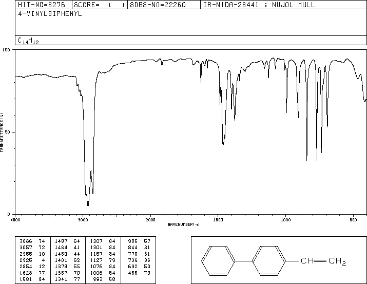 4-VINYLBIPHENYL(2350-89-2) IR2