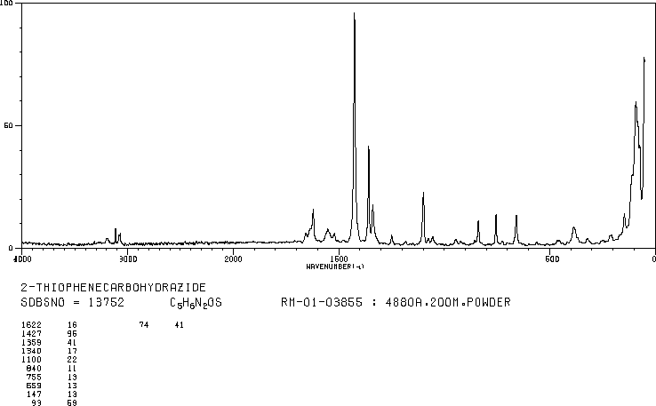 2-Thiophenecarboxylic acid hydrazide(2361-27-5) IR1