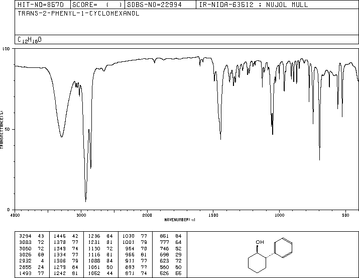 TRANS-2-PHENYL-1-CYCLOHEXANOL(2362-61-0) MS