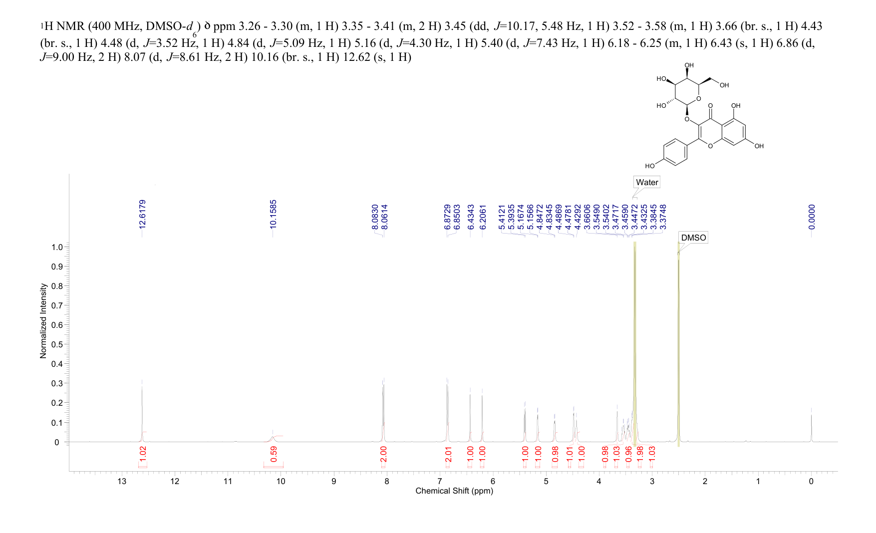 kaempferol-3-O-galactoside(23627-87-4) <sup>1</sup>H NMR