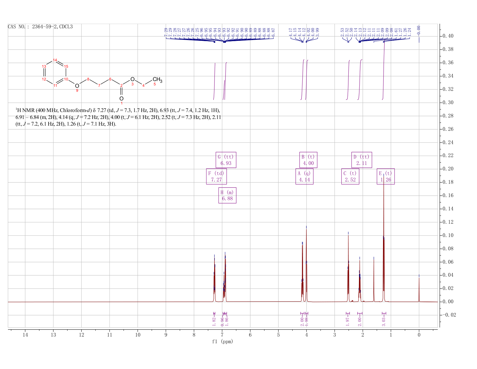 4-PHENOXY-N-BUTYRIC ACID ETHYL ESTER(2364-59-2) <sup>1</sup>H NMR