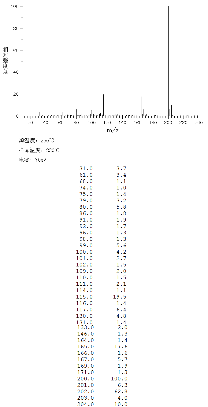 圖譜