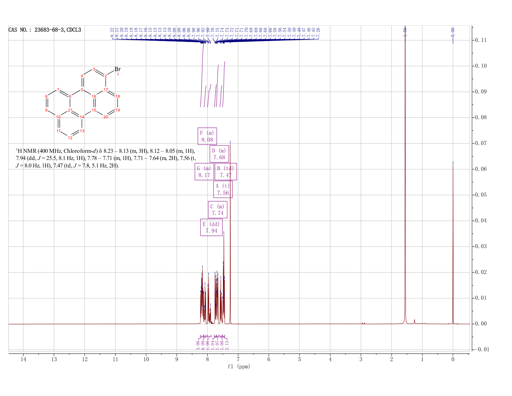 3-BroMoperylene(23683-68-3) <sup>1</sup>H NMR