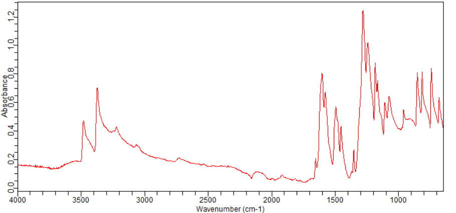 3-Fluoro-4-nitroaniline(2369-13-3) <sup>1</sup>H NMR