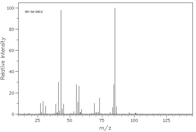 2,2-dimethylpentan-1-ol (2370-12-9) MS
