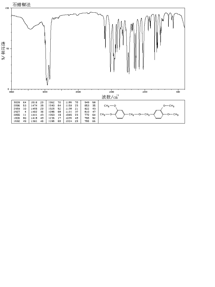 DIVERATRYL ETHER(23702-54-7) Raman