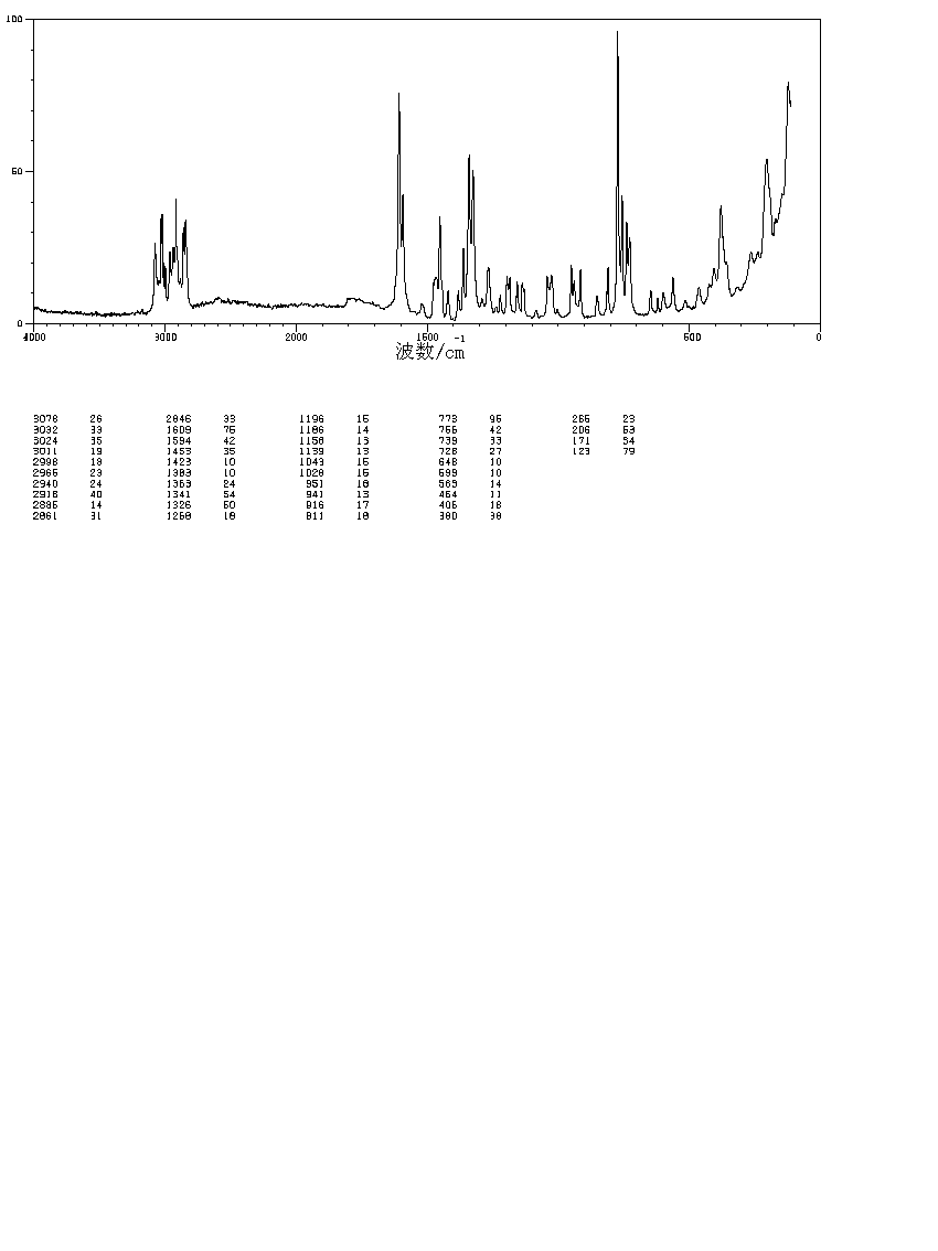 DIVERATRYL ETHER(23702-54-7) Raman