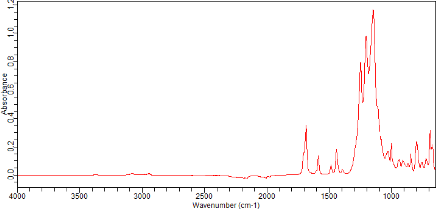 2-BroMo-1-(3-(trifluoroMethoxy)phenyl)ethanone(237386-01-5) <sup>1</sup>H NMR