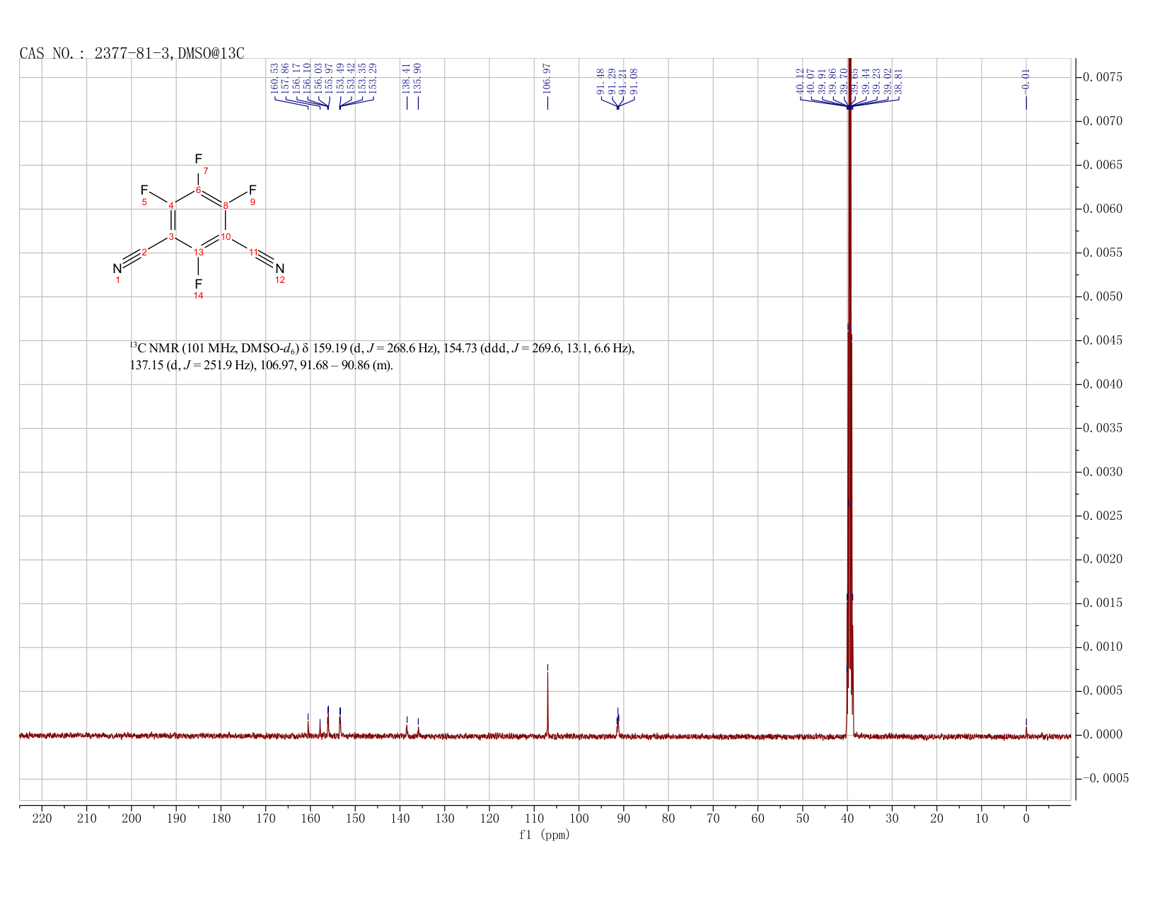 2,4,5,6-Tetrafluoroisophthalonitrile(2377-81-3) IR2